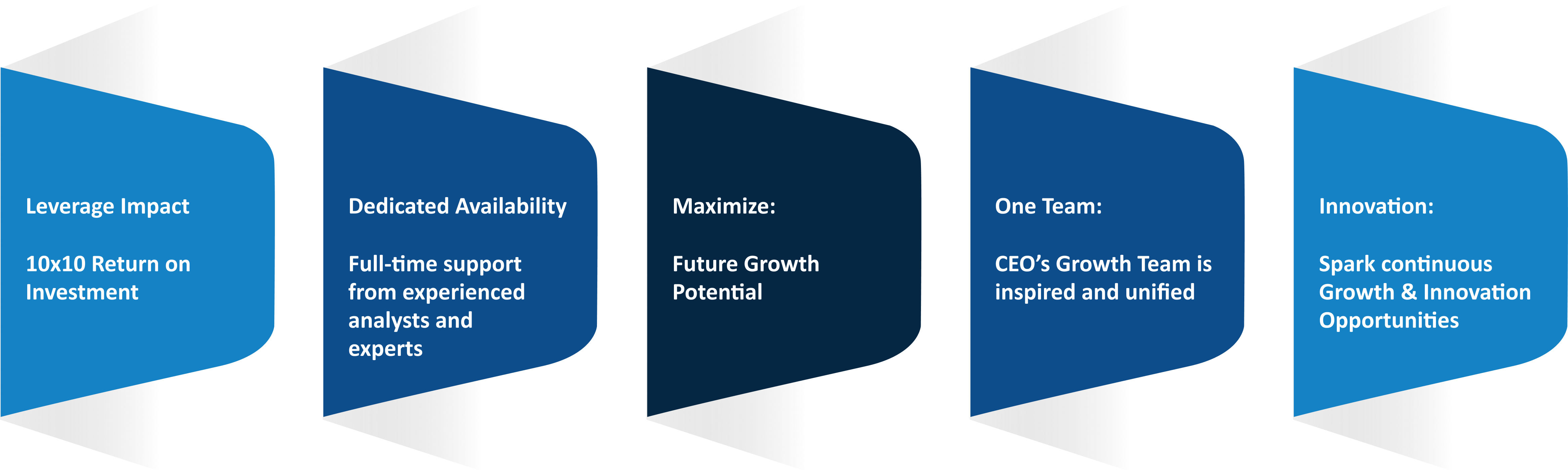 Transformational Growth Journey - Frost & Sullivan