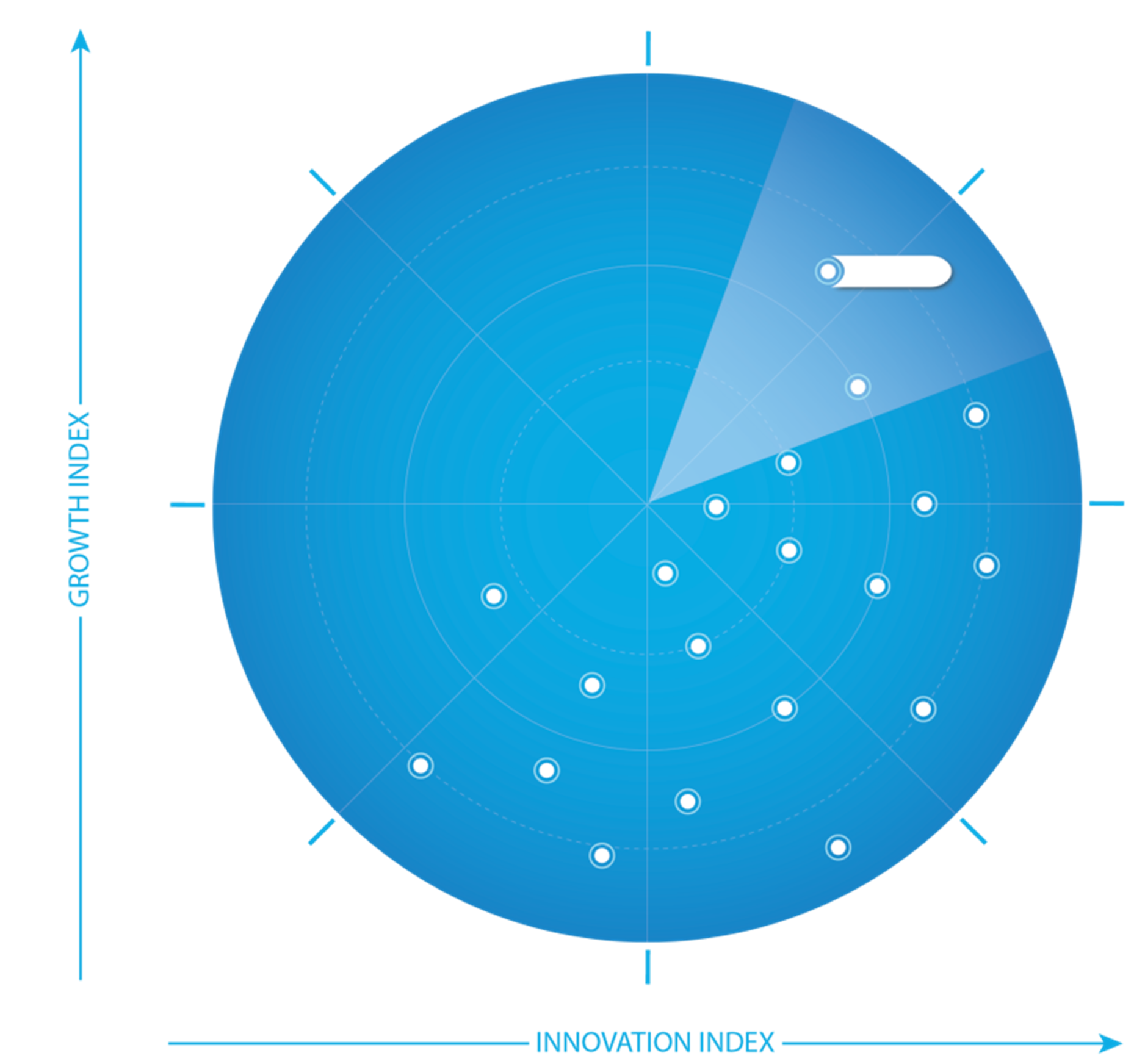 Transformational Growth Journey - Frost & Sullivan